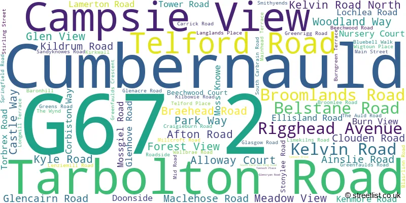 A word cloud for the G67 2 postcode